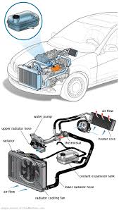 See P2031 in engine